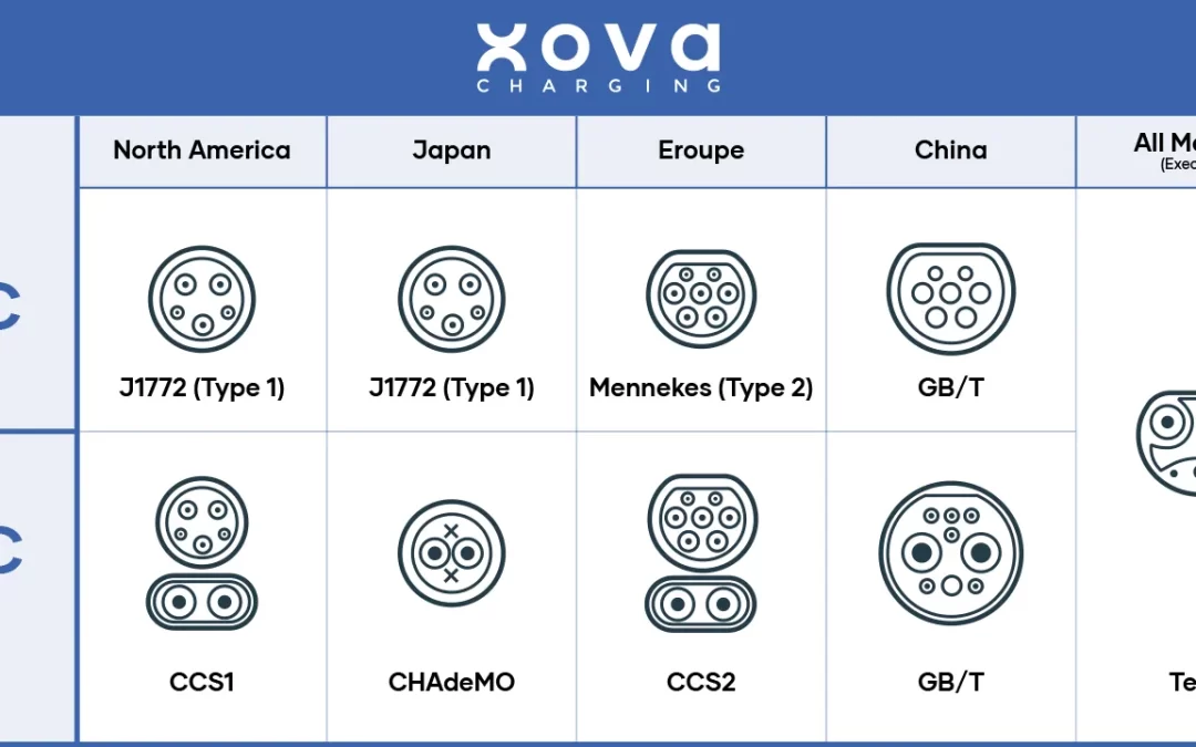 Types of EV Charging Connectors