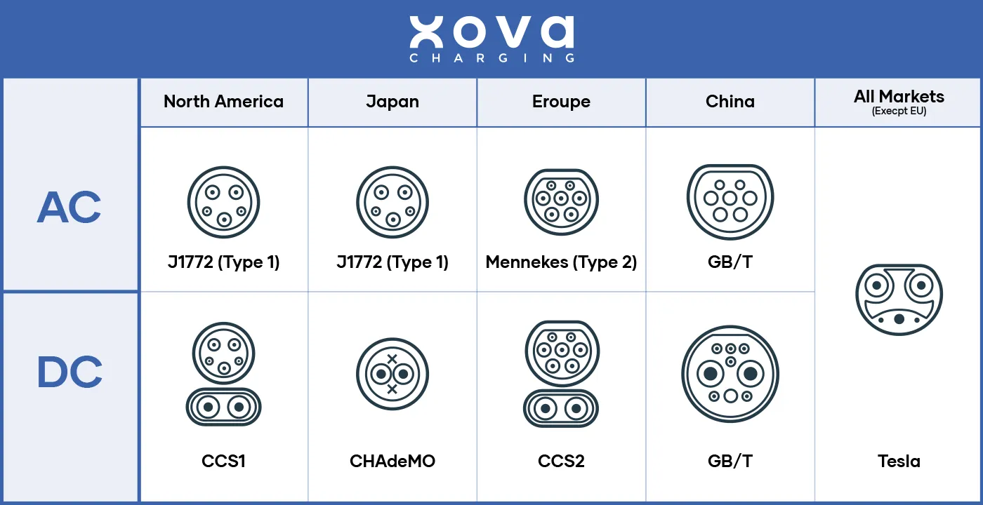 EV Charging Connectors<br />
