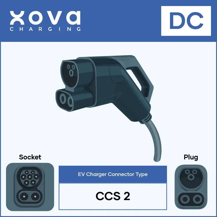 CCS Type 2 EV Charging Connector