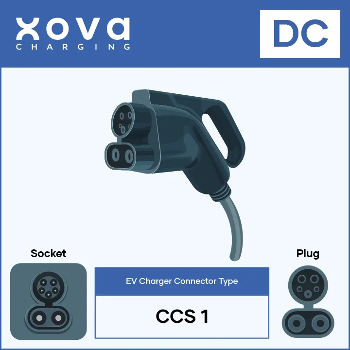 CCS Type 1 EV Charging Connector