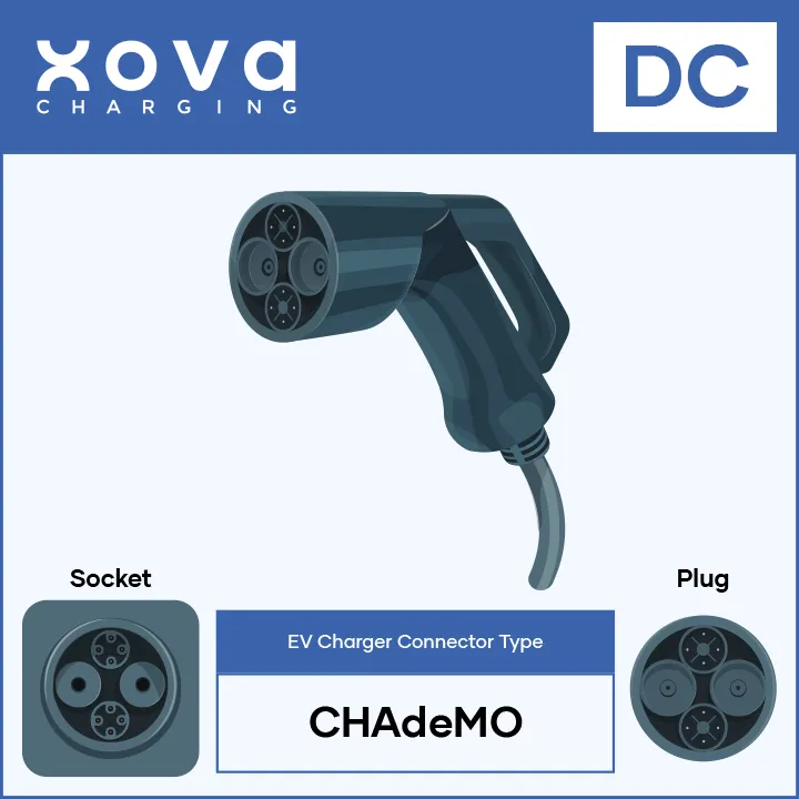 CHAdeMO EV Charging Connectors