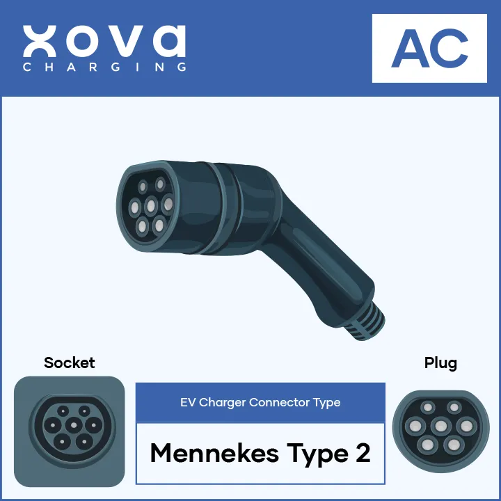 Mennekes Types 2 EV Charging Connector