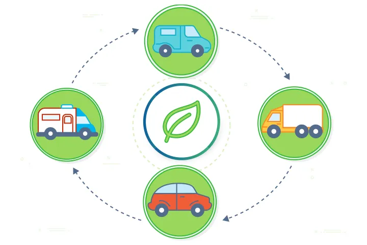 info graphic of Fleet as a Service for a Sustainable Future<br />
